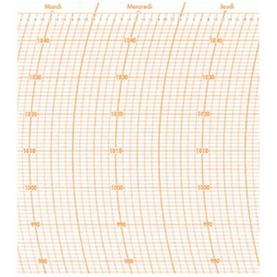 DIA107 - Papier diagramme pour baromètre enregistreur