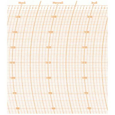 DIA107 - Papier diagramme pour baromètre enregistreur