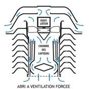 6153EU - Station Vantage Pro 2 sans fil avec abri à ventilation forçée