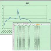 SDL310 - Thermo-anémomètre à hélice enregistreur