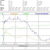 RHT35 - Enregistreur de Température / Humidité relative / Pression atmosphérique